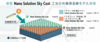 光触媒　Nano Solution Sky Coat 